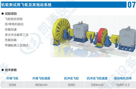 機輪測試用飛輪及其他拖動系統